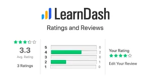 WisdmLabs Ratings, Reviews, and Feedback for LearnDash PRO